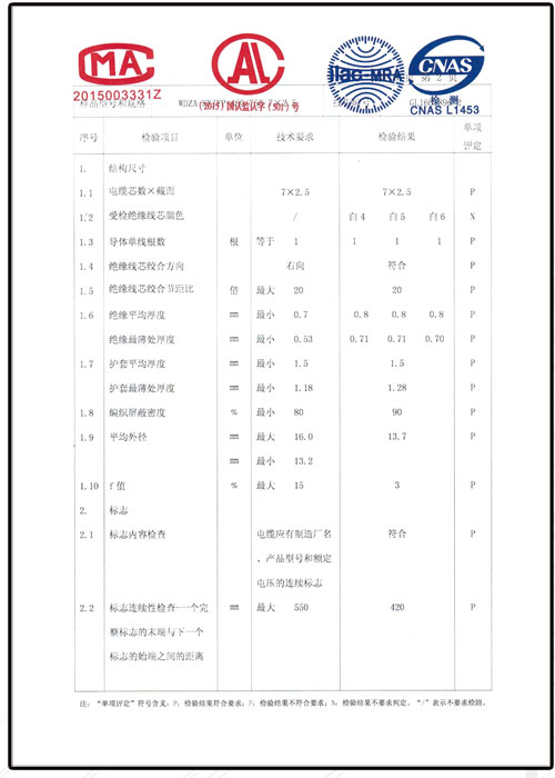 检验报告